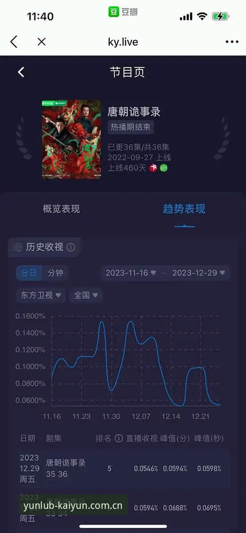 KY开云赛事数据网2025版升级解析：数据刷新与功能对比全攻略